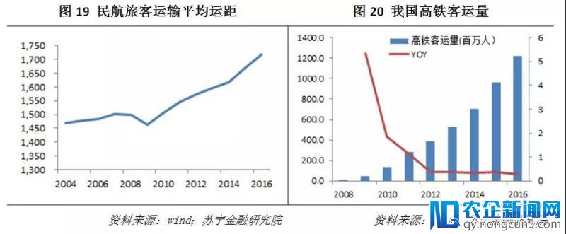 以中国国航、东方航空、南方航空三大航空公司为例，看航空业的投资前景