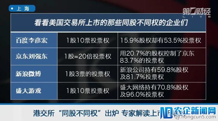 港交所正式迎来上市制度改革，李小加：25年来，我们盼的这一天终于到了！