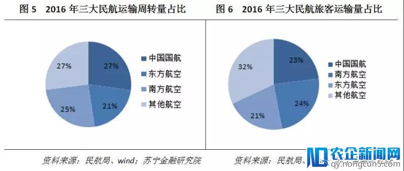 以中国国航、东方航空、南方航空三大航空公司为例，看航空业的投资前景