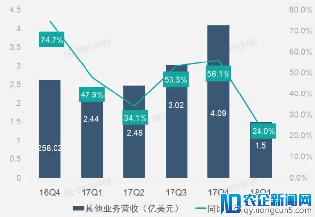 【财报图解】投资收益助Alphabet第一季度净利激增73%