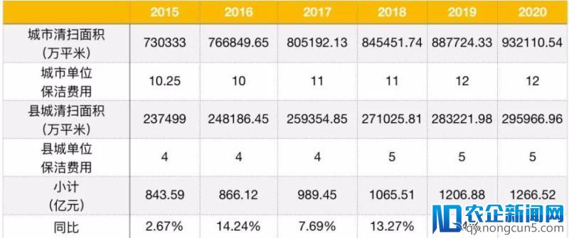 腾讯AI加速器与COWAROBOT携手打造智慧环卫无人清扫车惊艳亮相