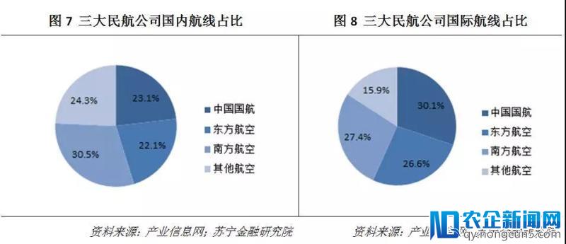 以中国国航、东方航空、南方航空三大航空公司为例，看航空业的投资前景