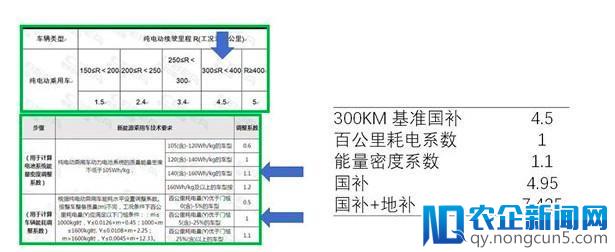 如何看待威马的价格定位11万出头？