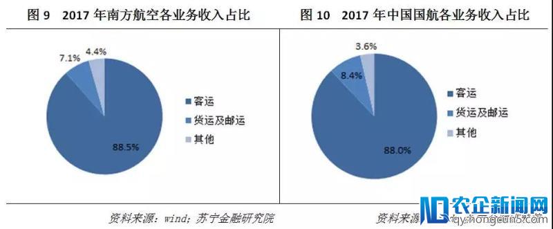 以中国国航、东方航空、南方航空三大航空公司为例，看航空业的投资前景