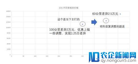 如何看待威马的价格定位11万出头？