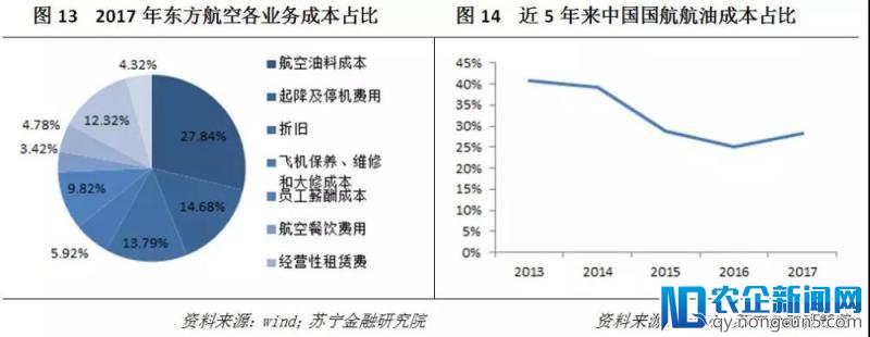 以中国国航、东方航空、南方航空三大航空公司为例，看航空业的投资前景