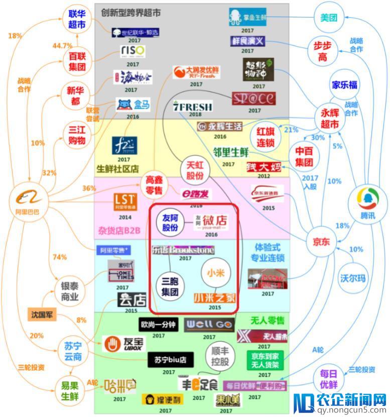 美团滴滴竞争继续，战火点燃新零售