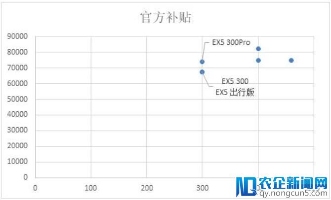 如何看待威马的价格定位11万出头？