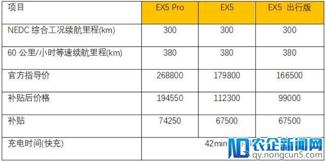 如何看待威马的价格定位11万出头？