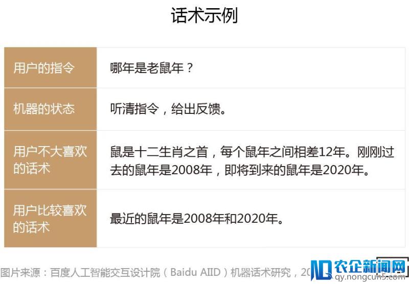 “会说话的人，一开口就赢了”——语音交互中的机器话术研究