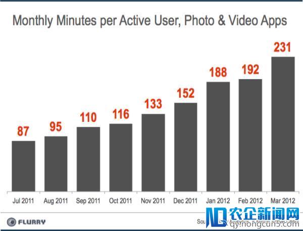 App一览：哪几类App增长最快，哪几类App最受欢迎