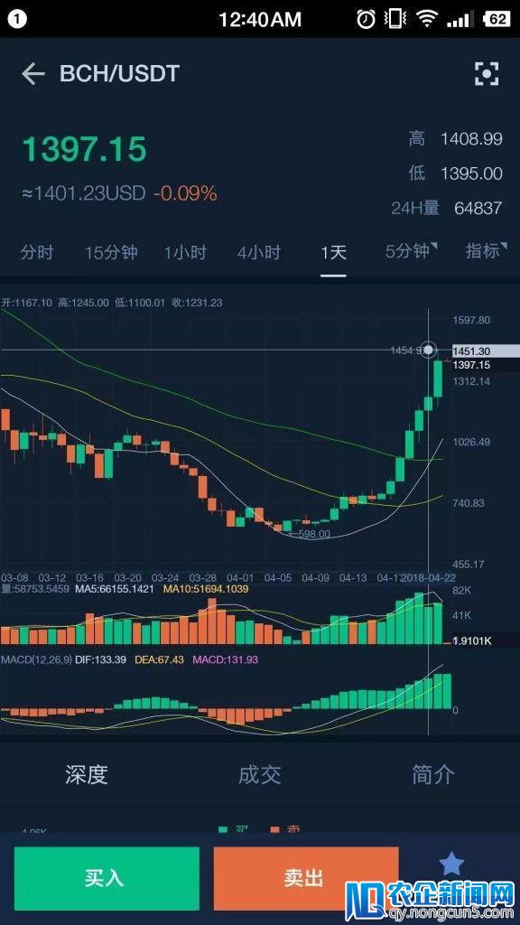 谁将绞杀比特币？6天暴拉近1倍的比特现金有望“太子登基”吗