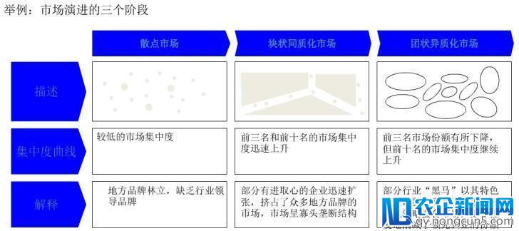 一文看懂市场规模（市场容量）测算