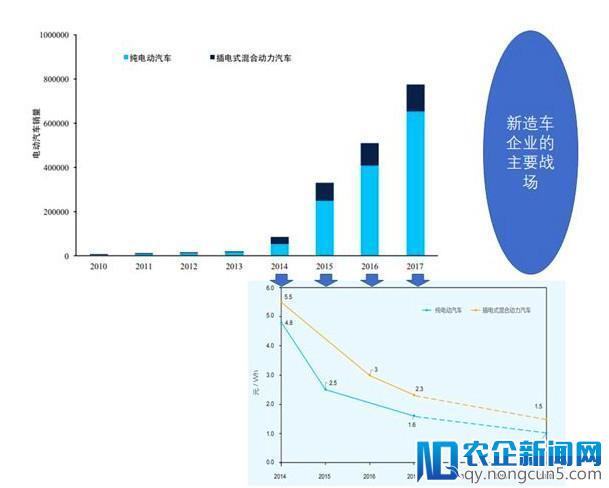 如何看待威马的价格定位11万出头？