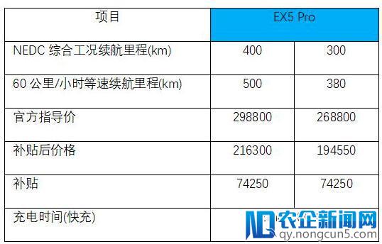 如何看待威马的价格定位11万出头？