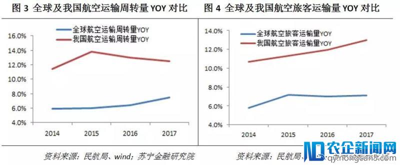 以中国国航、东方航空、南方航空三大航空公司为例，看航空业的投资前景