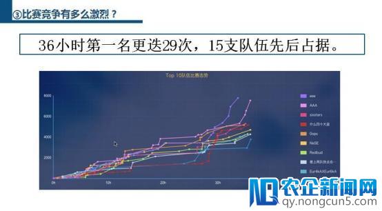 邬江兴院士深度分析强网杯比赛数据 描绘安全竞赛新标准