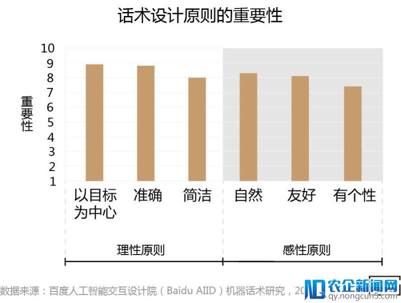 “会说话的人，一开口就赢了”——语音交互中的机器话术研究