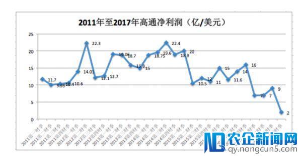 中兴事件继续发酵！全球手机芯片霸主高通也要“休克”？