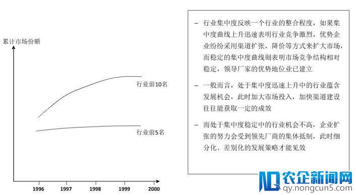 一文看懂市场规模（市场容量）测算