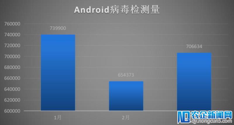 挖矿木马成Q1季度安全热词 数据泄露影响千万用户