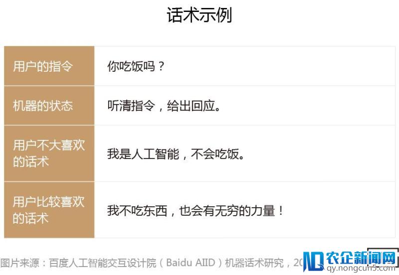 “会说话的人，一开口就赢了”——语音交互中的机器话术研究