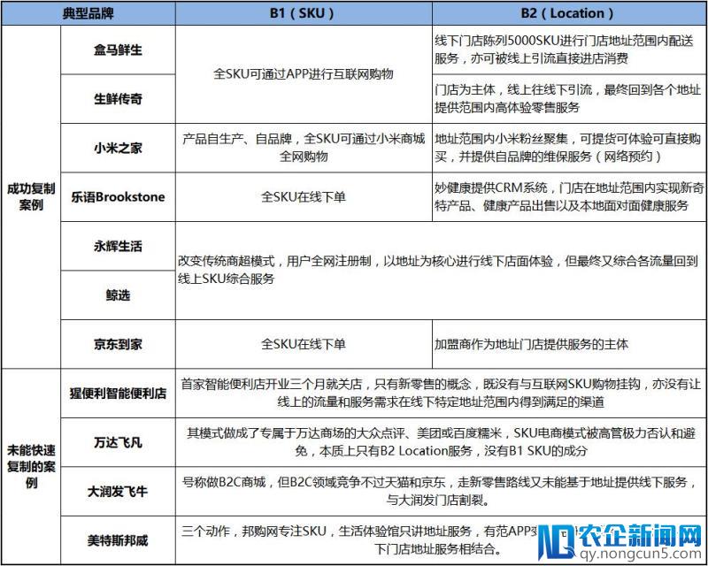 美团滴滴竞争继续，战火点燃新零售