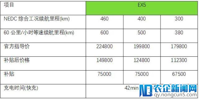 如何看待威马的价格定位11万出头？