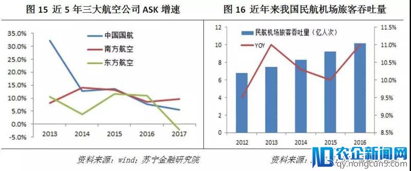 以中国国航、东方航空、南方航空三大航空公司为例，看航空业的投资前景