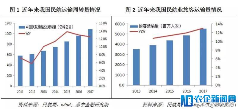 以中国国航、东方航空、南方航空三大航空公司为例，看航空业的投资前景