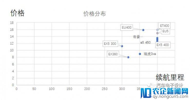 如何看待威马的价格定位11万出头？