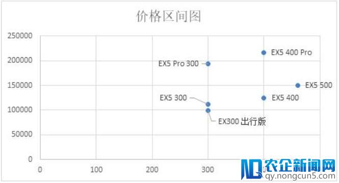 如何看待威马的价格定位11万出头？