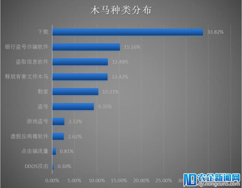 挖矿木马成Q1季度安全热词 数据泄露影响千万用户