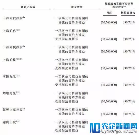 被畅游卖掉的页游公司，三年之后如何登陆资本市场？