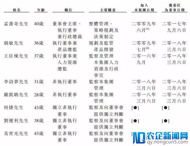 被畅游卖掉的页游公司，三年之后如何登陆资本市场？