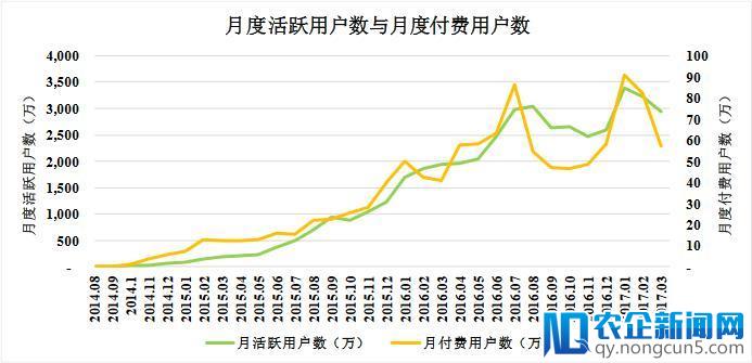 一款三消游戏撑起98%的营收，但这家公司却要冲击IPO了