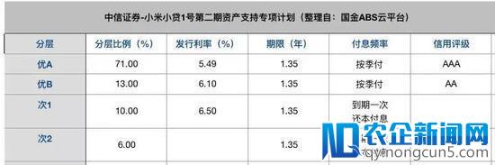 现金贷公司倒闭一半了？消费金融市场加速洗牌，尾部公司逆袭不易