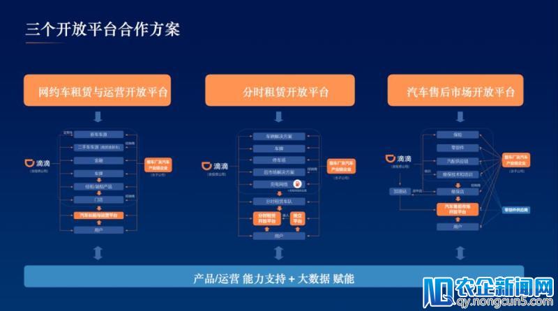 滴滴陈熙：汽车运营商成为新物种，将有巨大增长空间