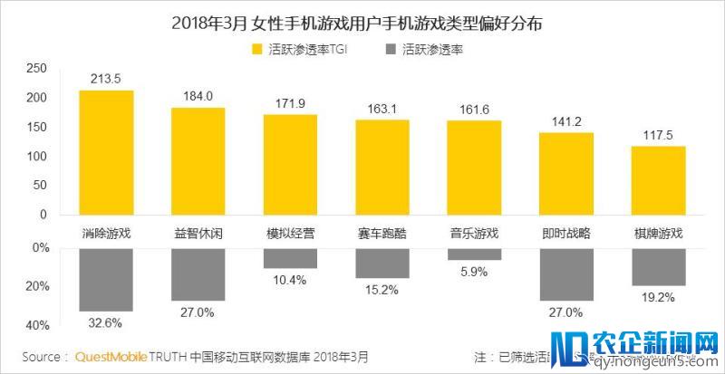 一款三消游戏撑起98%的营收，但这家公司却要冲击IPO了