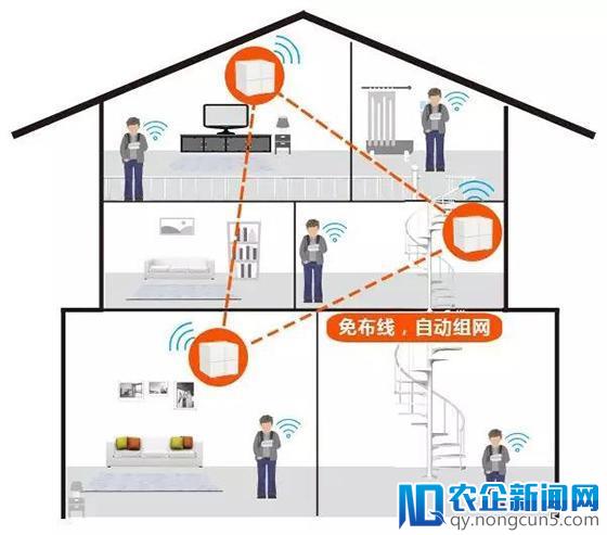 腾达别墅路由完美解决WiFi覆盖死角问题