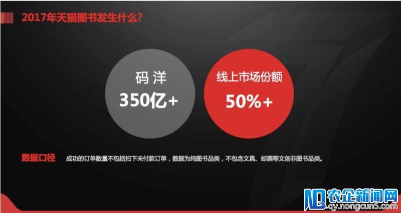 世界读书日图书三巨头抢着打折，天猫宣布也要卖电子书了