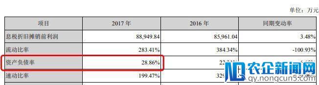 详解光线传媒2017年报：总票房降幅近半，净利润8.2亿元