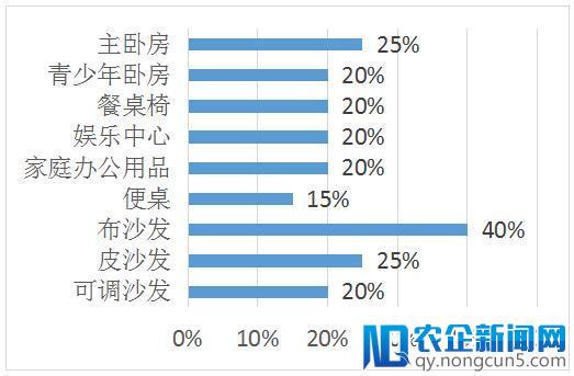 从什么时候开始，全屋定制变成了圈订单、宰客户？