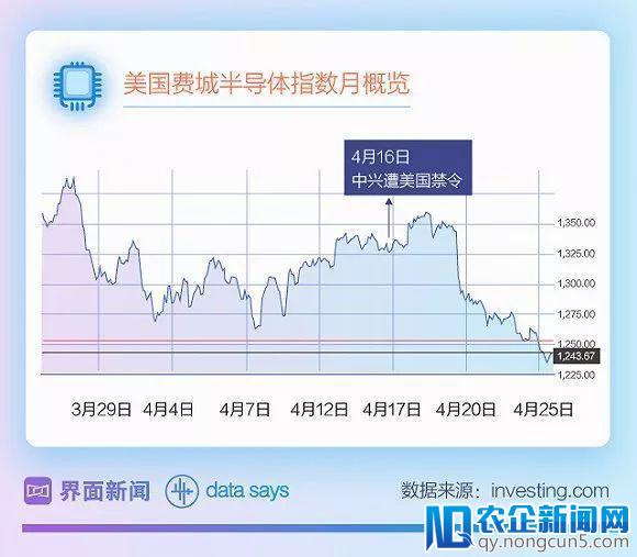 造芯片技不如人？但芯片股涨得可比美国还快