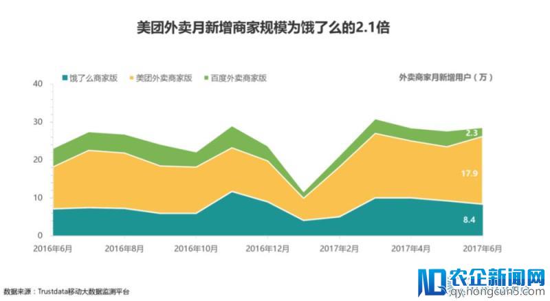 滴滴的负气之争：并无胜算的外卖侵入战