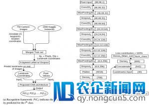 人脸识别的新世界——卡通人脸检测