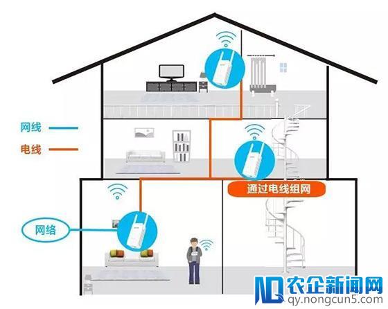 腾达别墅路由完美解决WiFi覆盖死角问题