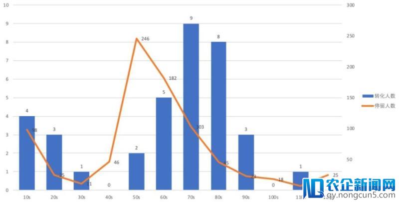 网站页面浏览时长≠停留时长一文读懂差异了解最佳实践