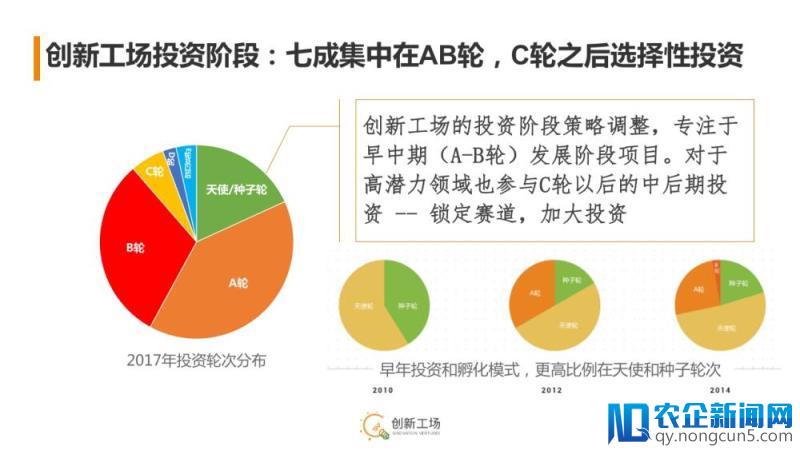 创新工场完成5亿美元基金超募，管理6基金达110亿元