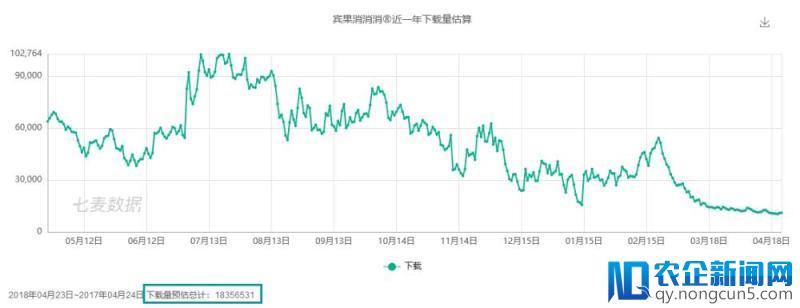 一款三消游戏撑起98%的营收，但这家公司却要冲击IPO了